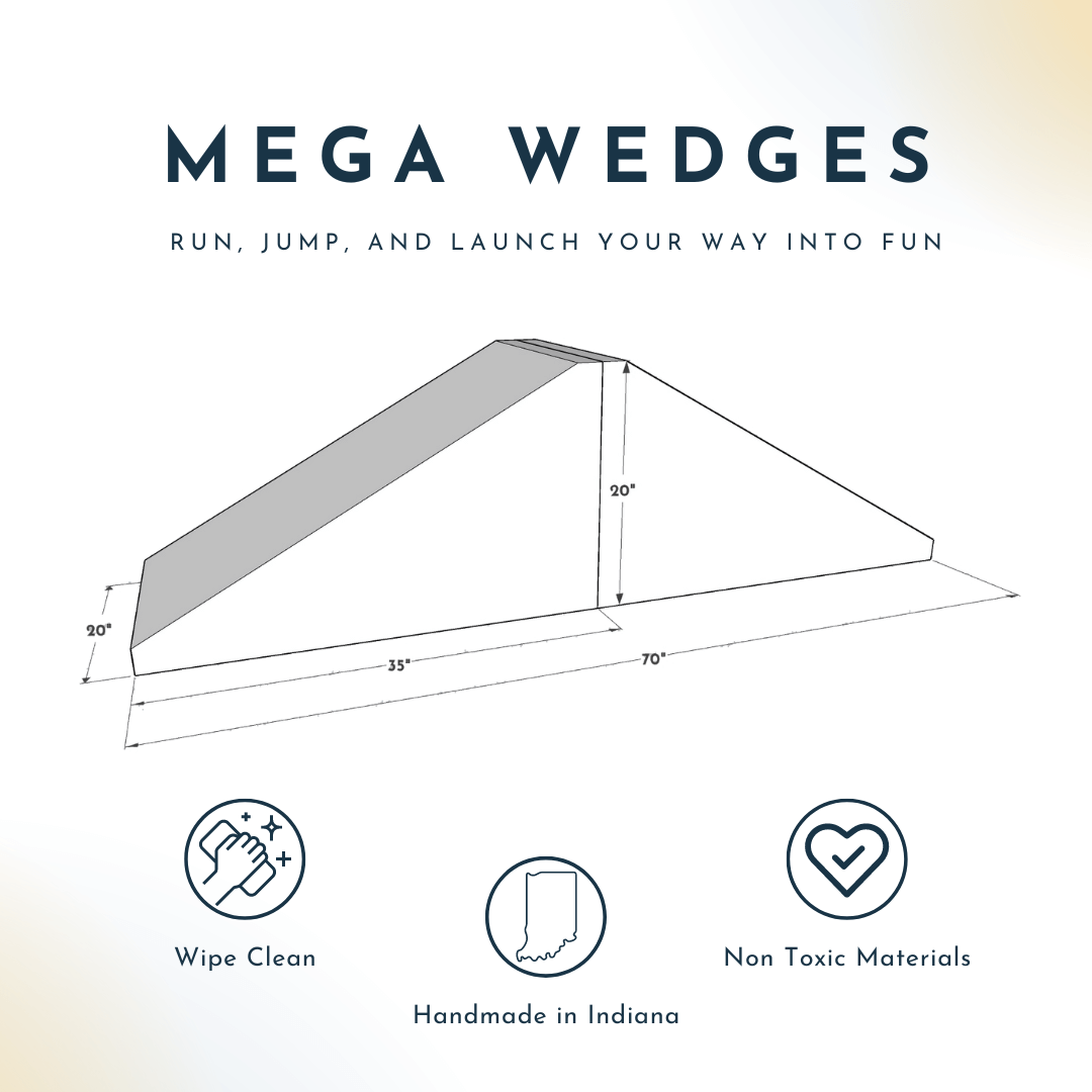 An illustration of a Foamnasium Mega Wedge Play Triangle shows dimensions (35" wide, 70" long, 20" high). Below, three icons highlight features: "Wipe Clean," "Handmade in Indiana," and "Non-Toxic Materials." The durable foam playset is CertiPUR-US and GREENGUARD GOLD certified. The background has a gradient color scheme.